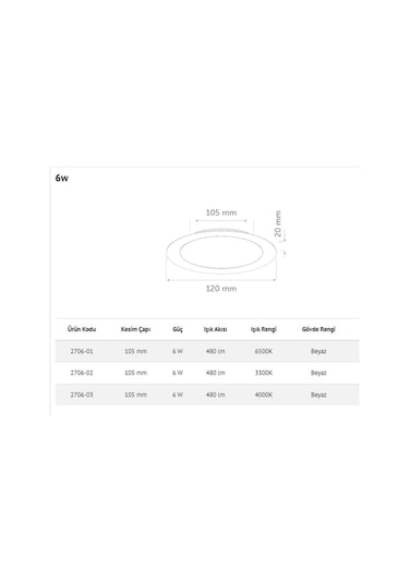 Inoled 2706-02 6w Nıva Yuvarlak Sıva Altı Led Panel 3000k Beyaz