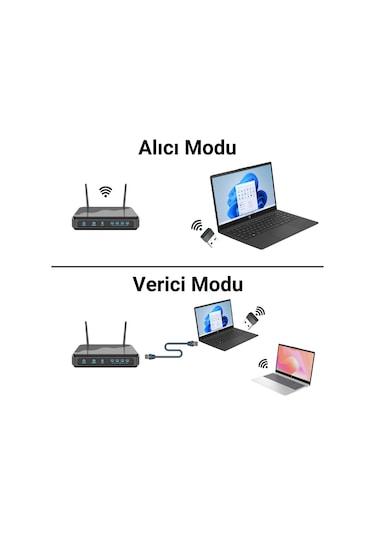 Veggieg 300 Mbps Wifi 6 Çift Bant Kablosuz Alıcı Verici Nano Usb Adaptör