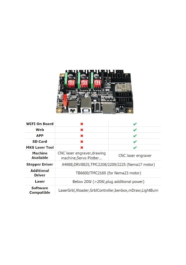 Mufunye Twotrees Mks Dlc32 V2.1 32-bit Cnc Lazer Engraver Ana Kartı, Esp32 Mcu, 4 Eksen, 20w Lazer Desteği, Grbl Firmware
