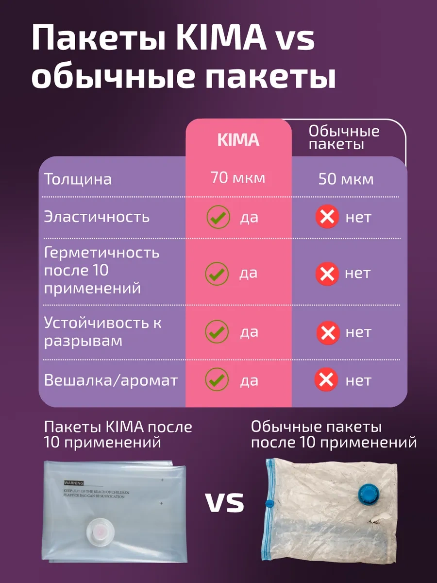 Kıma Koku Verilen Giyim İçin Vakumlu Poşetler 421010116