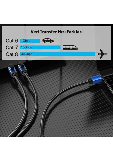 Powermaster 5metre Cat8 Ethernet Kablo S/ftp Rj45 - 40gbps Hız Destekli