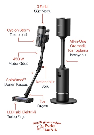 Grundig VCP 9431 PRO Dikey Şarjlı Süpürge