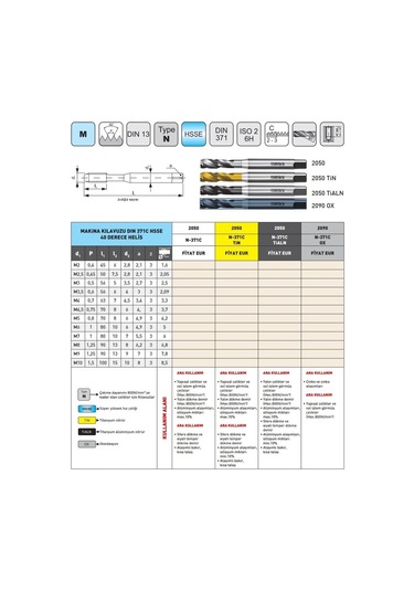 Fett M2 Narex 2050 Dın N-371c Tin Hsse 40 Derece Helis Makina Kılavuzu