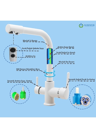 3 Yollu Arıtma Bataryası Şebeke Ve Arıtma Çıkış