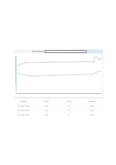Argekip Gprs UyuMLu  Sicaklik Ve Nem Takip Cihazi