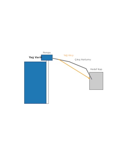 220 Volt Varil Tipi Yağ-mazot-sıvı Aktarma Pompası