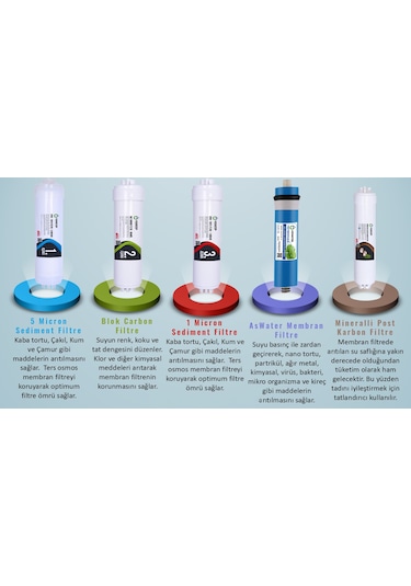 İhlas Aura Cebilon Plus-Silver-Platinum ve Tüm Kapalı Kasa ile Uyumlu 5'li Aşamalı Filtre Seti