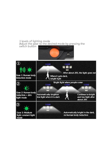 Cbtx Bahçe Aydınlatma Tg-ty085 Uzaktan Kumandalı Vücut Algılamalı Güneş Enerjili 4 Kafalı Dö Duvar Lambası Dış Bahçe Ayd. 52785560