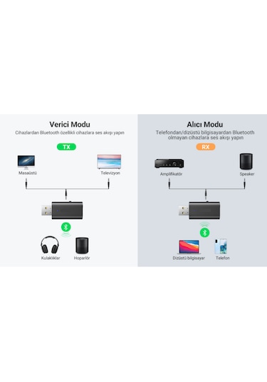 Usb Bluetooth 5.0 2in1 Ses Adaptörü Rx & Tx Alıcı Ve Verici Hub