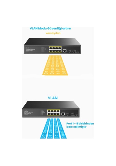 Cudy GS2008PS2 2port Gigabit SFP 1 consol 2 gigabit Combo 8 Port Poe L2 Yönetilebilir Gigabit Switch