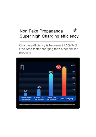 Geeroyoo 38w Hızlı Şarj Çift Portlu Usb-c Araç Şarj Cihazı - Pd 20w & Qc3.0 Uyumlu