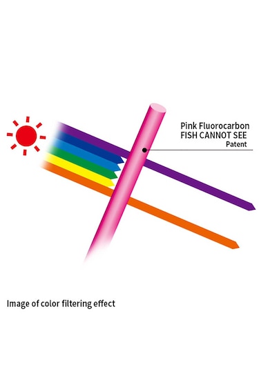 Duel Pink Fluorocarbon Fish Cannot See 50mt Fc Misina 0.435mm