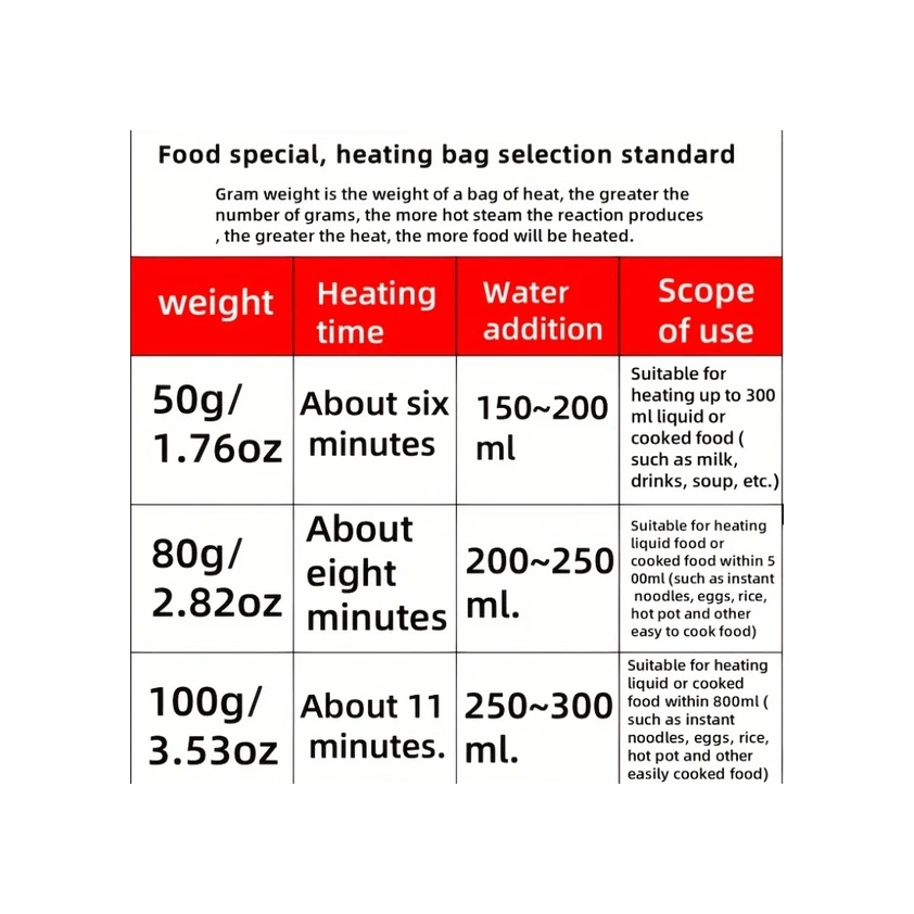 Willowhaven 5 Adet Taşınabilir Yemek Isıtıcı Çantası - 100g Soğuk Sıcak Saklama Kampçılık Acil Durum