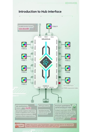 Snowman Argb 5v 3 Pin + Pwm 12v 4 Pin Fan Çoklayıcı