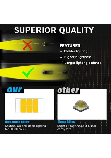 Xuweiwei Lupuauto 7.62cm Led Spot Işık 2 Adet Sarı Süper Parlak 3000 Lümen 12 24v Offroad Işık