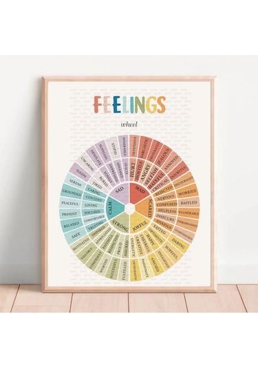 Ingilizce Duyguları Ifade Etme Kelimeler Çarkı Poster Çocuklar Iç