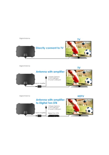 Kebidumei Hd 8k 4k 1080p Kapalı Dijital Tv Anteni 25db Hdtv Anten Dvb-t Dvb-t2 Amplifier