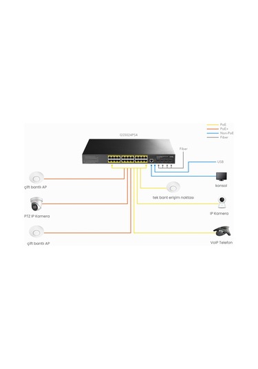 Cudy GS5024PS4 4SPF USB+ RJ45 2 Consol 24port Gigabit l3 400 W Poe+ Yönetilebilir Metal Rack Mount Switch