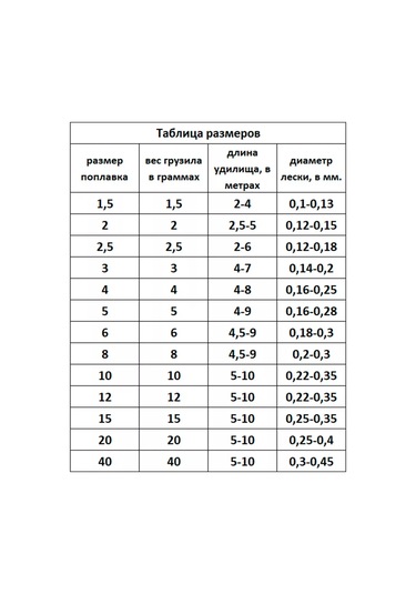 Wormix Balıkçılık Şamandıra Seti 2gr. 268862206