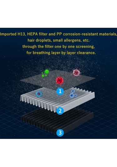 Magideal Hava Temizleyici Hava İyonlaştırıcı Purify Air