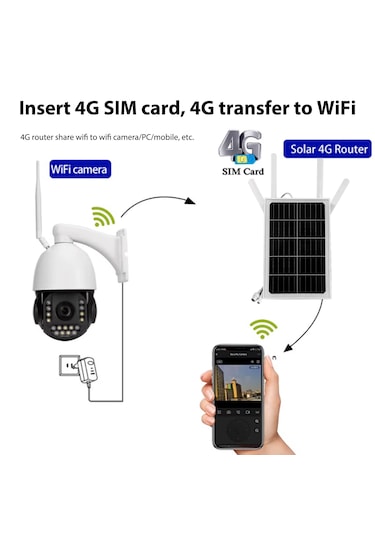 Apronx APX-SR415 Wireless 4G Solar Modem 15w 10/12 Kullanıcı