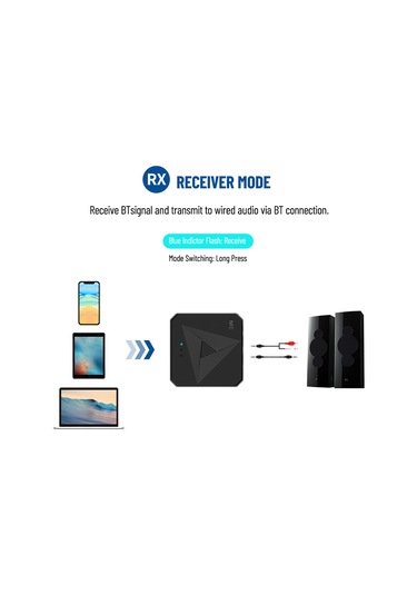 Leezsing 2-in-1 Bt 5.0 Verici-alıcı, Nfc Dokunmatik Bağlantı, 3.5mm Ve Rca Port, Araç/ev Ses Sistemleri İçin Usb Beslemeli, Plug & Play