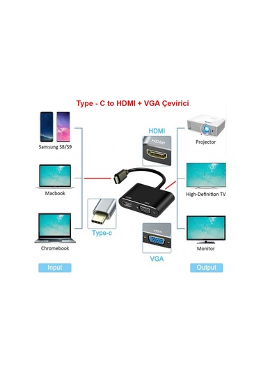 Type C To Hdmı+vga Çevirici Dönüştürücü Adaptör Usb C Çevirici