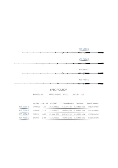 Folinda Güçlü Cam Elyaf X39 Spinning Kamış - 210cm Direk Kollu, Ergonomik Tutamak, Dayanıklı Rehber Halkası, Hafif Ve Taşınabilir Balık Kamışı