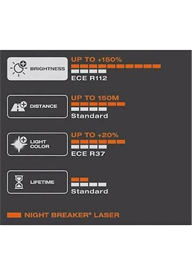 Osram Night Breaker Laser H7 Ampul Takımı %150 Daha Fazla Işık N11.5367