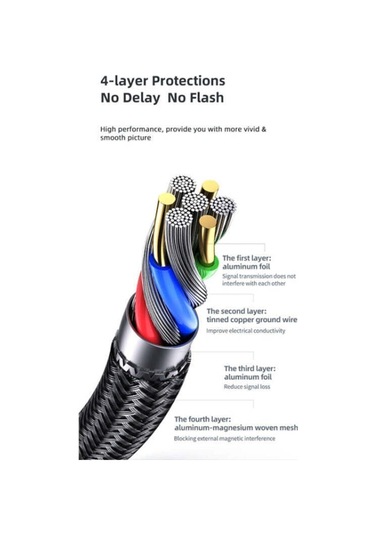 Usams Sj529 Hdmı To Hdmı 2.0 Kablo 4k Hd Örgü Altın Uç Siyah 3mt