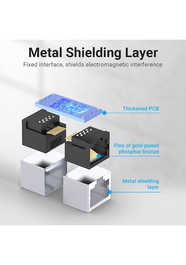 Besthome1 Vention Cat.6 Ftp Rj45 Ağ Bağlayıcı, Metal Gövde İle Emc Koruma, Altın Kaplı Pimler, Sabit Erişim, 1 Adet Beyaz