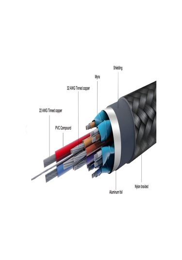 Reedark Usb Type-c Hızlı Şarj Kablosu 3.3ft 100w 5a Braided Dayanıklı Type C To C Kablo, Siyah