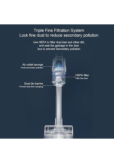 CBTxGlobal Güçlü Taşınabilir Kablosuz Şarjlı Araç Süpürgesi Yeşil