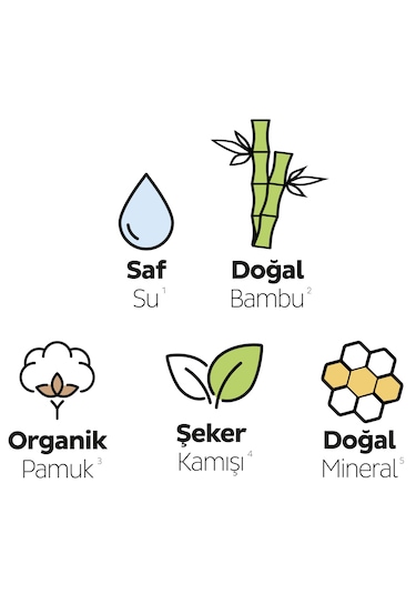 Sleepy Bio Natural Premium Plus Hijyenik Ped Mega Paket Normal 46x2 (92 Adet) + Cüzdan Hediyeli