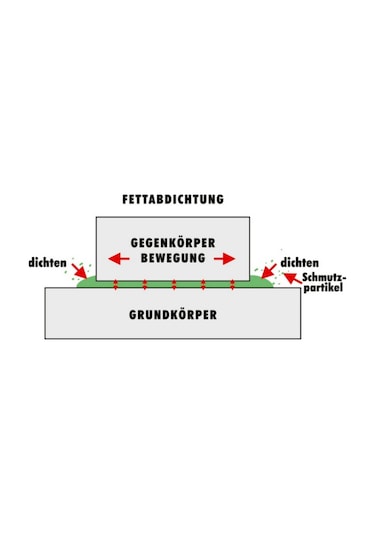 Würth Hhs Lube Dişli Yağlama Spreyi Toz Tutmaz Tutunma Özellikli
