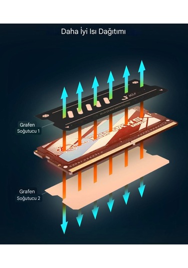 Ram Soğutucu Isı Emici Termal Laptop Dizüstü Ddr2/ddr3/ddr4/ddr5