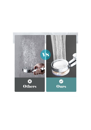 Yifomall Altın Turbo Basınçlı Duş Başlığı - Ayarlanabilir Akış, 360 Dönebilir, Filtreli Altın