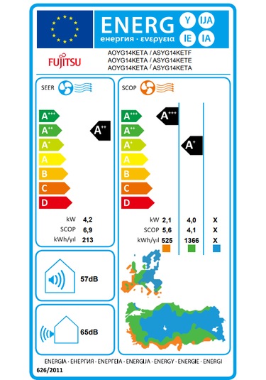 Fujitsu ASYG14KETE BEAUTY 14.000 BTU/H A++ R32 Inverter Klima