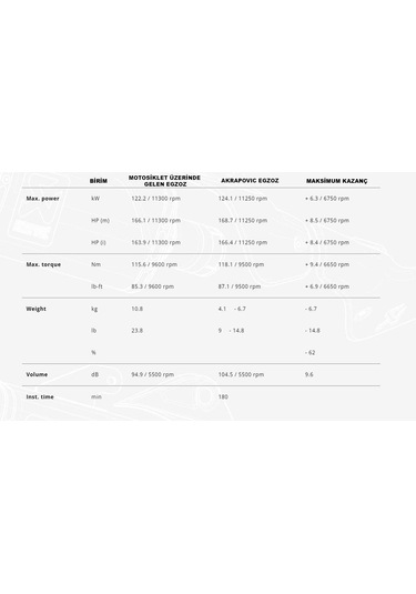 Akrapovıc S-b10e10-aplt Bmw S1000r/m1000r 21-24 -s1000rr/m1000rr 19-24 Evolutıonlıne Tıtanıum Egzoz