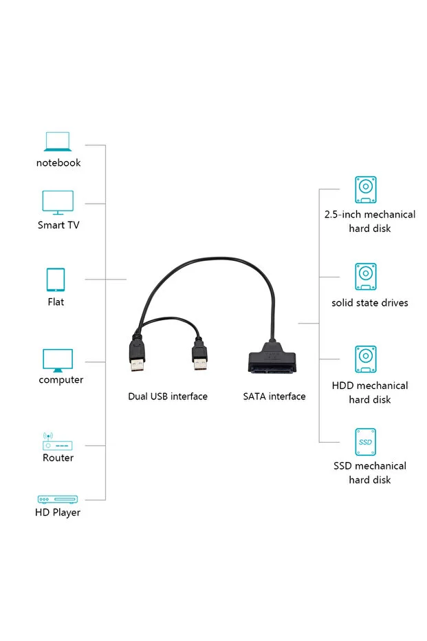 Yeni 2026 Çift Usb 2.0 Sata 22 Pin 2.5 Inç Sabit Disk Hdd Adaptörü Dönüştürücü Seri Ssd Kablosu