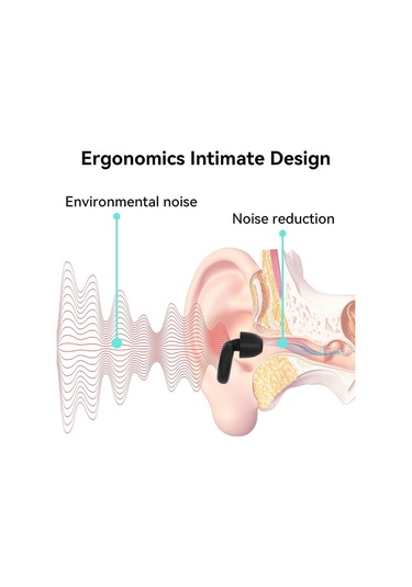 Uyku İçin Kulak Tıkacı - 1 Çift Kulak Tıkacı 27db, Yeniden Kullanılabilir Silikon