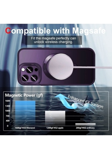 Bloomnest Cbtx İphone Uyumlu 14 Pro 3 İçin Magsafe Kılıf, 1 Cilt Hissetirici Tutucu Diğer