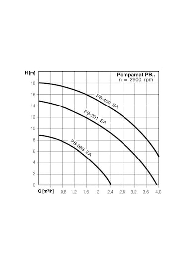Wilo Pb-088 Ea Pompamat - Mini Hidrofor - 70 Watt - 3 4''