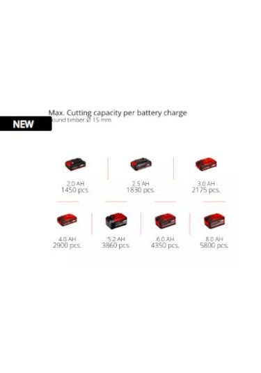 Einhell GP-LS 18/28 Li BL - Solo Akülü Budama Makası (Akü ve Şarj Hariç) - 3408320