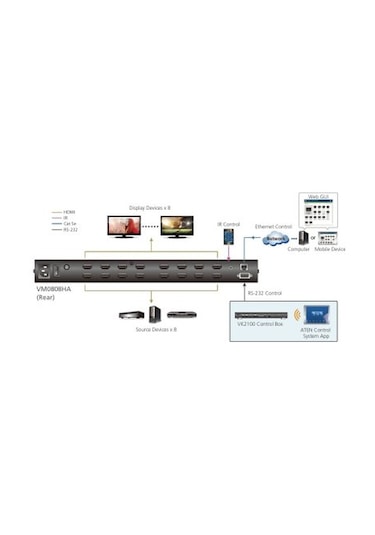 Aten Vm0808Ha 4K Hdmı Video Matrix Switch. 8 Giriş Hdmı Arayüzlü