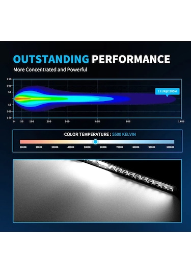 30 Cm Off Road Led Bar Kırmızı Pozisyon Lambalı Tampon Tepe Panjur İçi Kaput Çalışma - Premıum Ürün