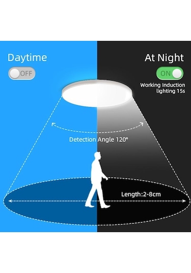 Led Radar Algılama Tavan Lambası Akıllı Panel Işıkları Hareket Sensörü Lamba Koridorlar Koridor Koridor Merdivenler Ev Tavan Işık 20w