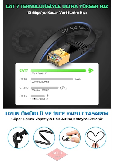 10 Metre Yassı Cat 7 Ethernet Kablosu 10 Gigabit/s 600 Mhz