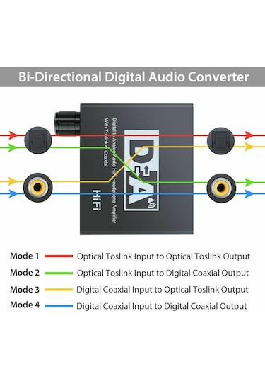 Dijital To Analog Ses Hifi 192Khz Dijital Ses Dönüştürücü Adaptör