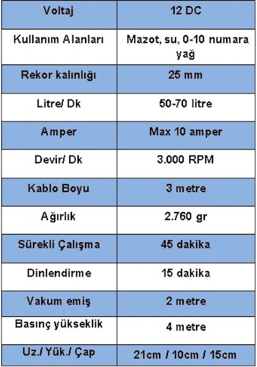 Düzey Pompa 12 V 1'' Çıkışlı Dıştan Çekme Mazot Süt Yağ Aktarma Sıvı Transfer Pompası
